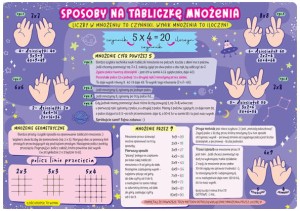 Podkład B3 Sposoby na tabliczkę mnożenia, Henry